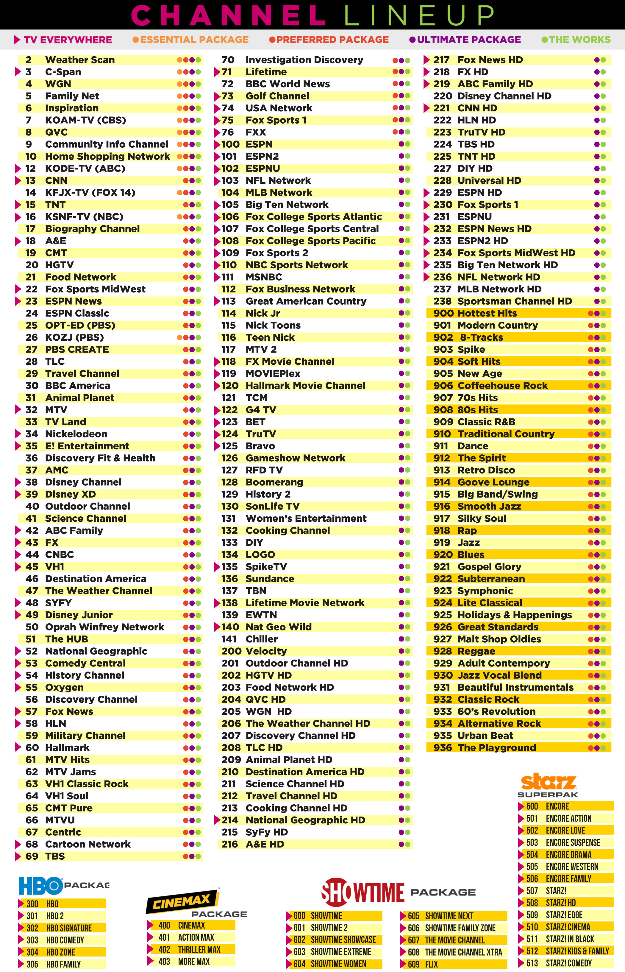 spectrum new channel lineup