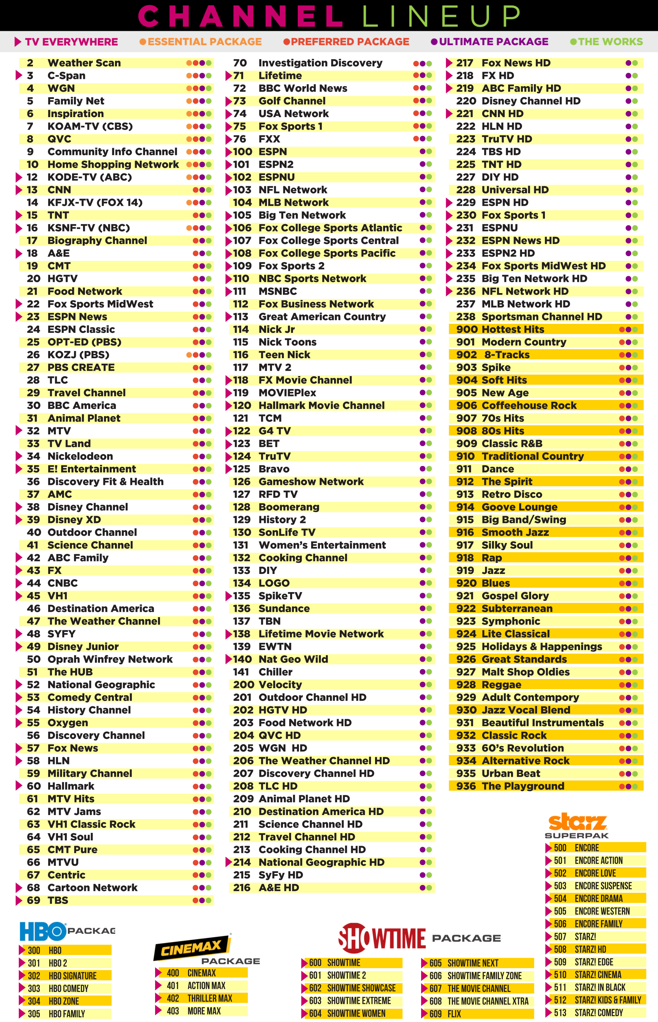 Spectrum TV Channels List Printable By Number